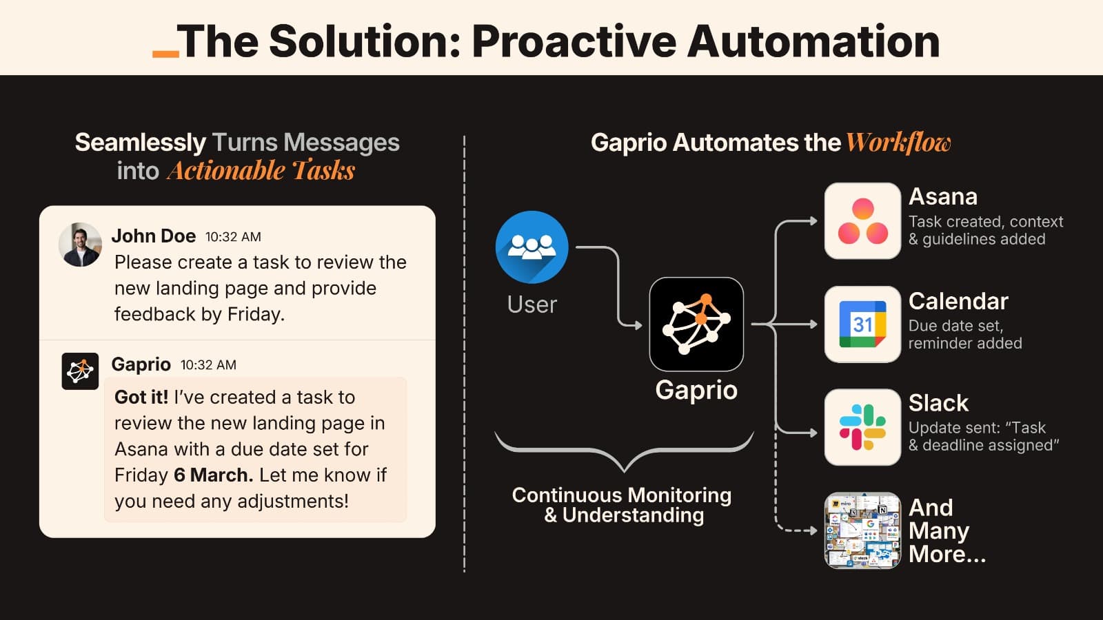Gaprio phased vision timeline